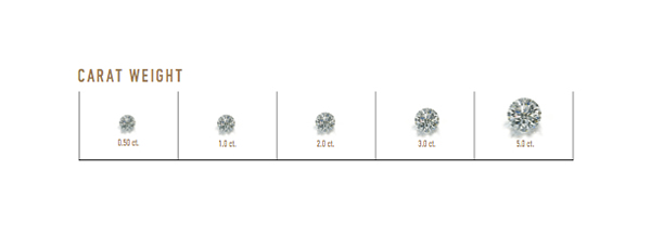 Carat Weight