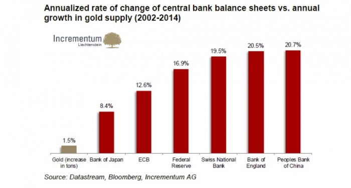 Annualized Rate of Change