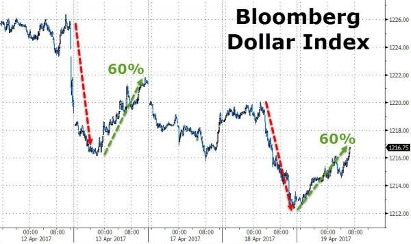 Gold Spot Price Chart