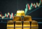 Gold Price Outlook for 2025