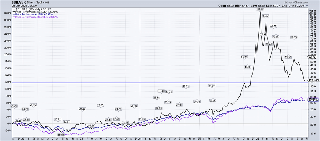 Silver Spot Chart